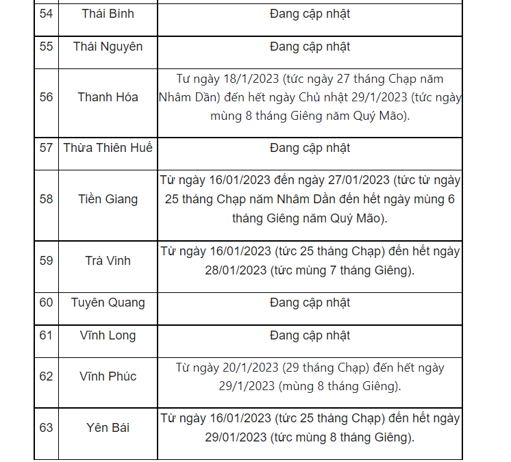 Lịch nghỉ Tết Nguyên Đán 2023 của học sinh 63 tỉnh thành