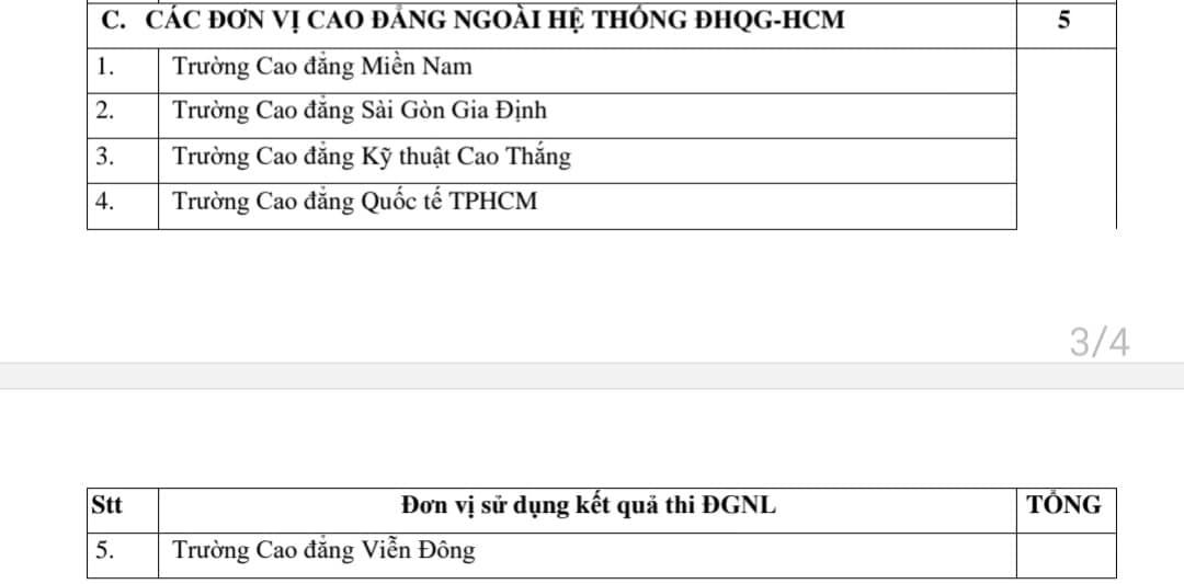 Gần 90 trường dùng điểm đánh giá năng lực của Đại học Quốc gia TP HCM để xét tuyển