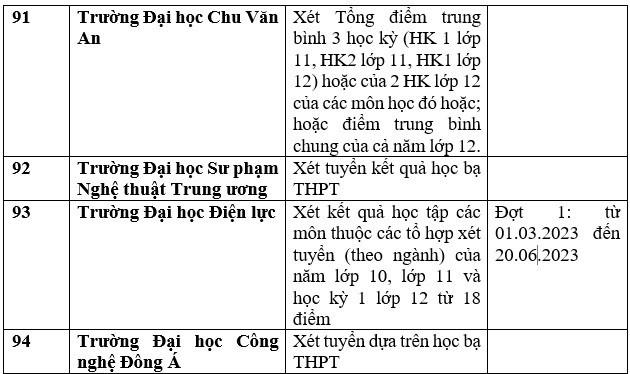Danh sách 111 trường xét học bạ THPT để tuyển sinh năm 2023