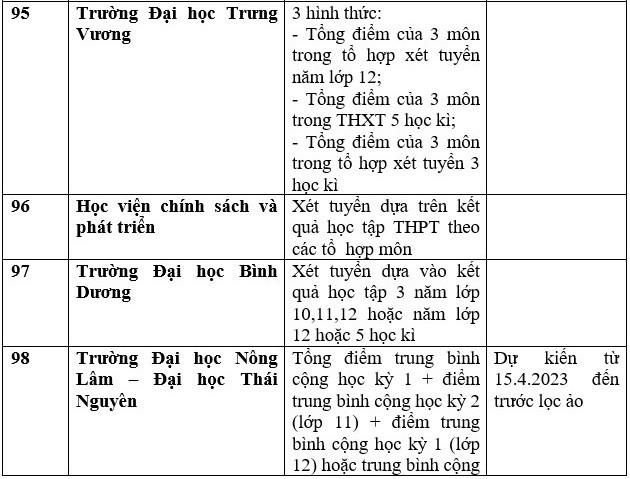Danh sách 111 trường xét học bạ THPT để tuyển sinh năm 2023