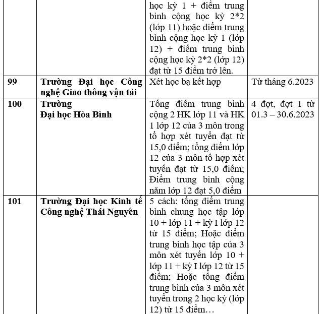 Danh sách 111 trường xét học bạ THPT để tuyển sinh năm 2023
