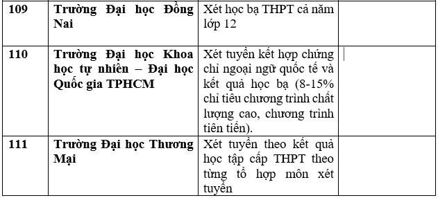 Danh sách 111 trường xét học bạ THPT để tuyển sinh năm 2023