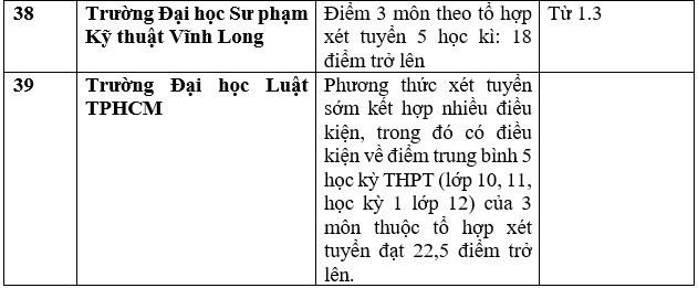 Danh sách 111 trường xét học bạ THPT để tuyển sinh năm 2023