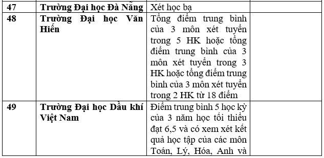 Danh sách 111 trường xét học bạ THPT để tuyển sinh năm 2023