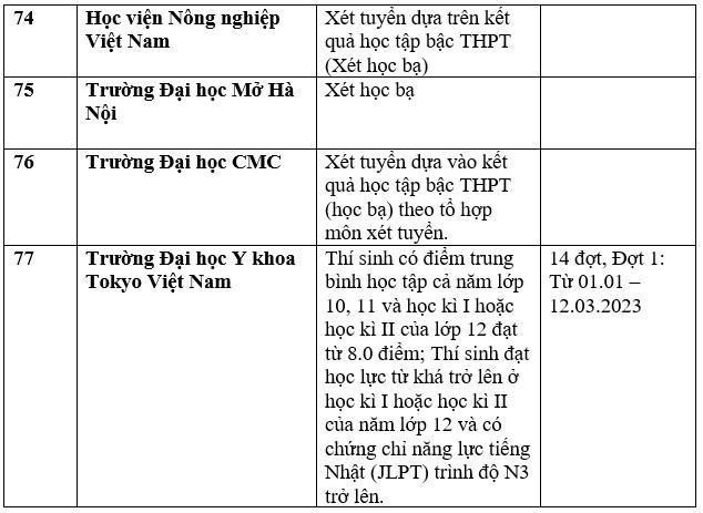Danh sách 111 trường xét học bạ THPT để tuyển sinh năm 2023