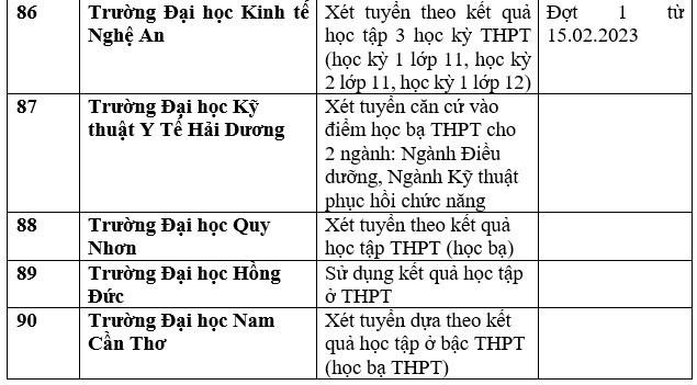 Danh sách 111 trường xét học bạ THPT để tuyển sinh năm 2023