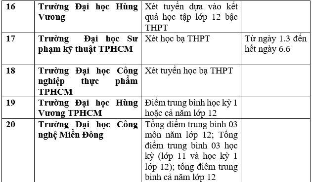 Danh sách 111 trường xét học bạ THPT để tuyển sinh năm 2023