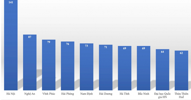 Một lớp có 11 học sinh đoạt giải Học sinh giỏi quốc gia