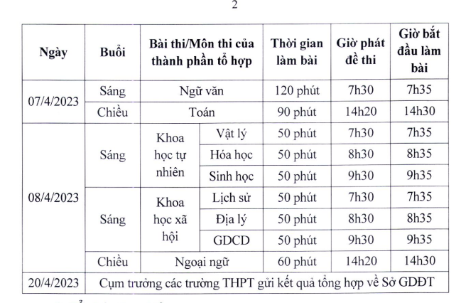 Học sinh lớp 12 Hà Nội thi khảo sát vào đầu tháng 4