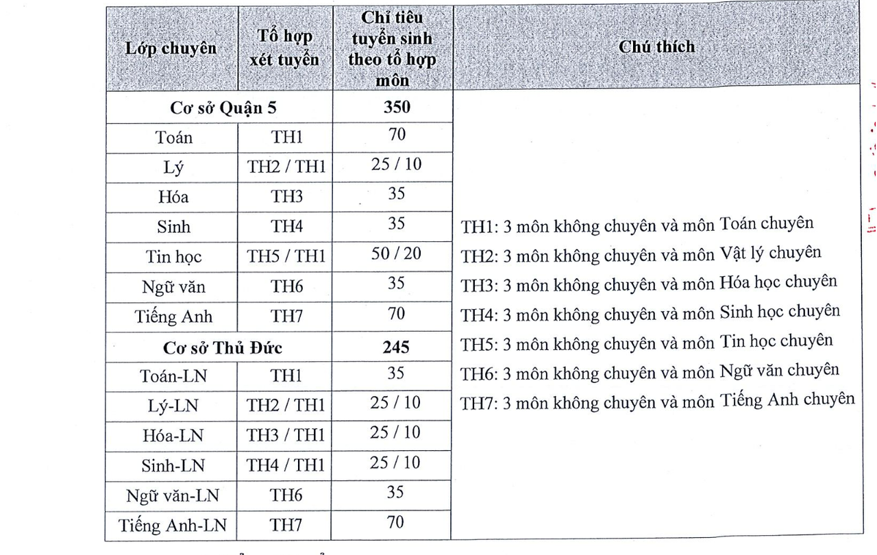 Trường chuyên đầu tiên ở TP HCM công bố kế hoạch tuyển sinh vào 10