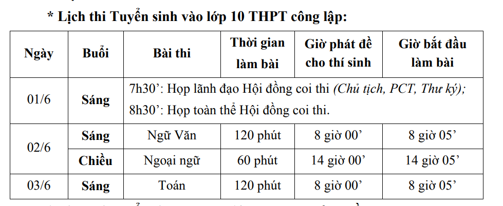Hải Phòng 'chốt' lịch thi vào lớp 10 năm 2023-2024
