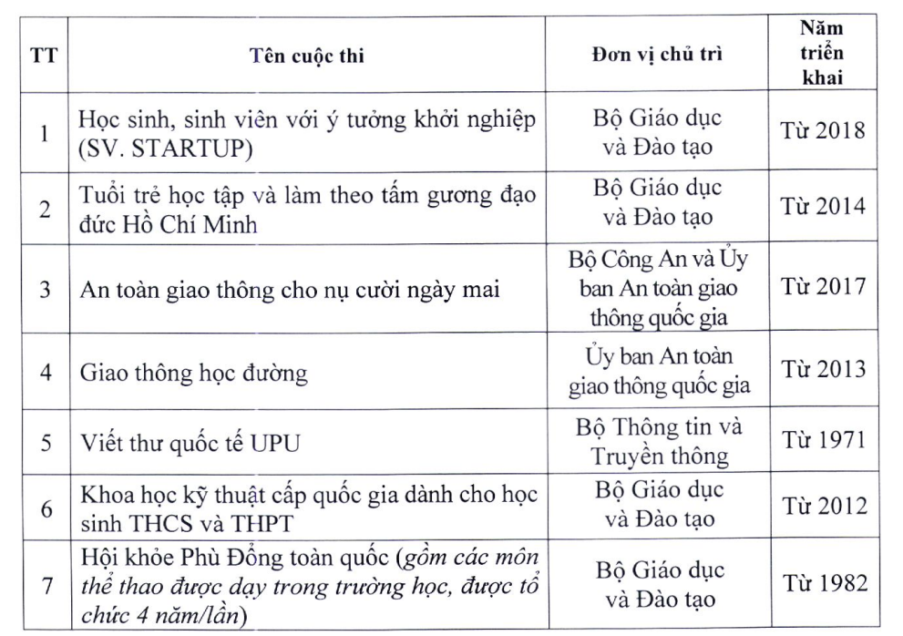 Những đối tượng nào được tuyển thẳng lớp 10 công lập?