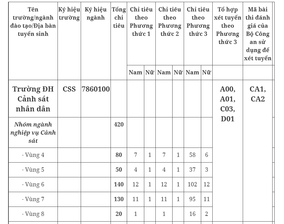 Thêm trường công an công bố phương án tuyển sinh năm 2023