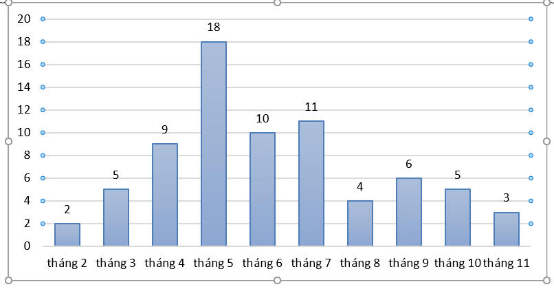 Chuyên gia cảnh báo bỏng lửa cồn vào mùa hè