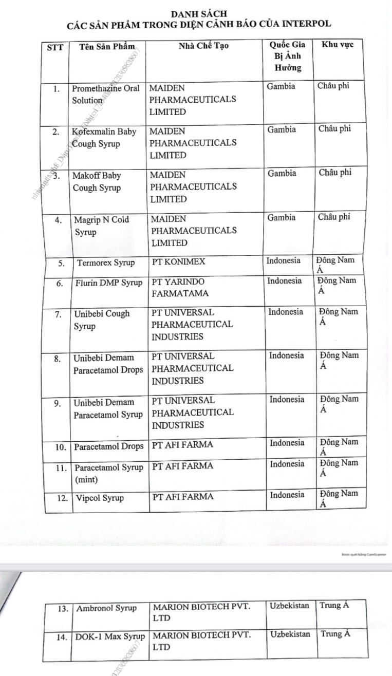 Bộ Y tế cảnh báo 14 loại siro ho gây tổn thương thận