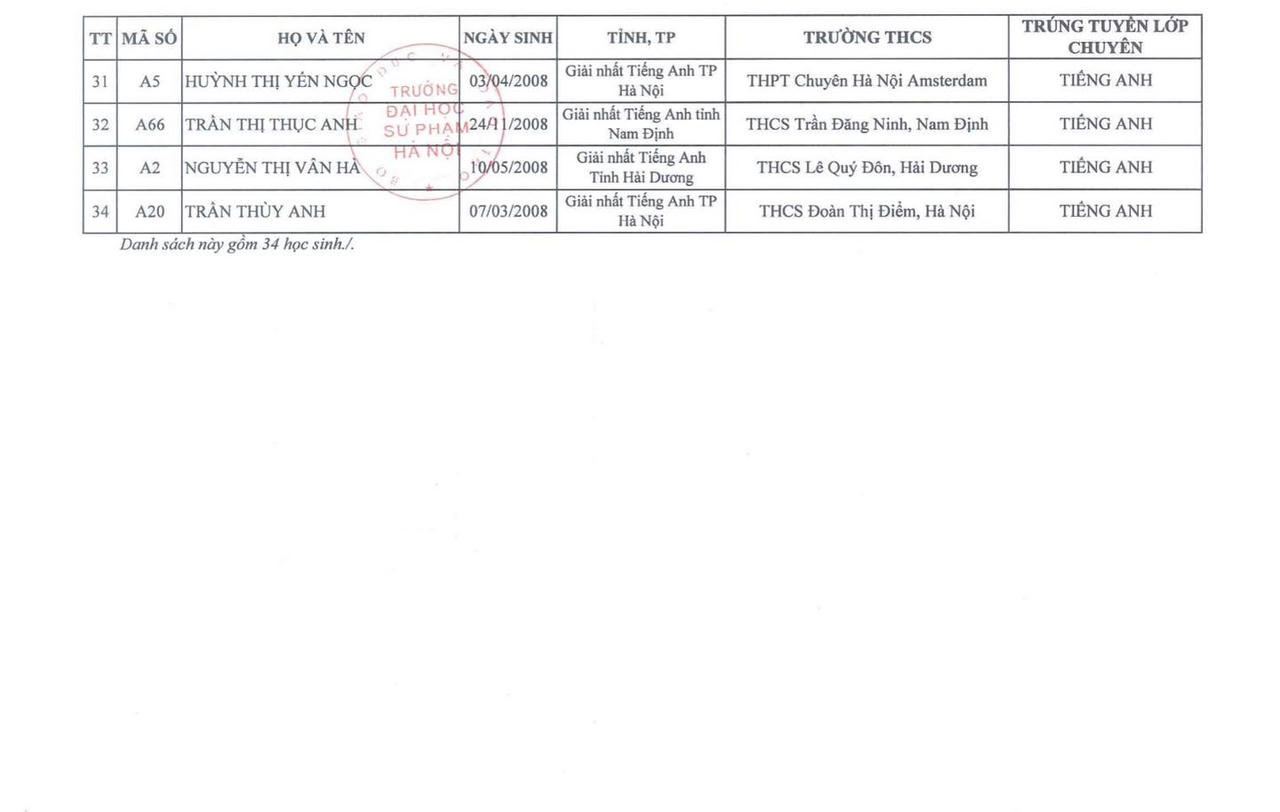 34 thí sinh đầu tiên đỗ lớp 10 THPT chuyên ở Hà Nội
