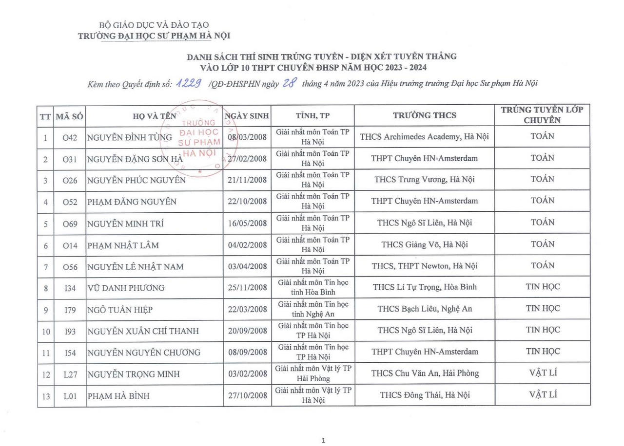 34 thí sinh đầu tiên đỗ lớp 10 THPT chuyên ở Hà Nội