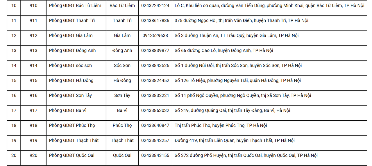 Danh sách 30 điểm đăng ký thi tốt nghiệp THPT của thí sinh tự do ở Hà Nội