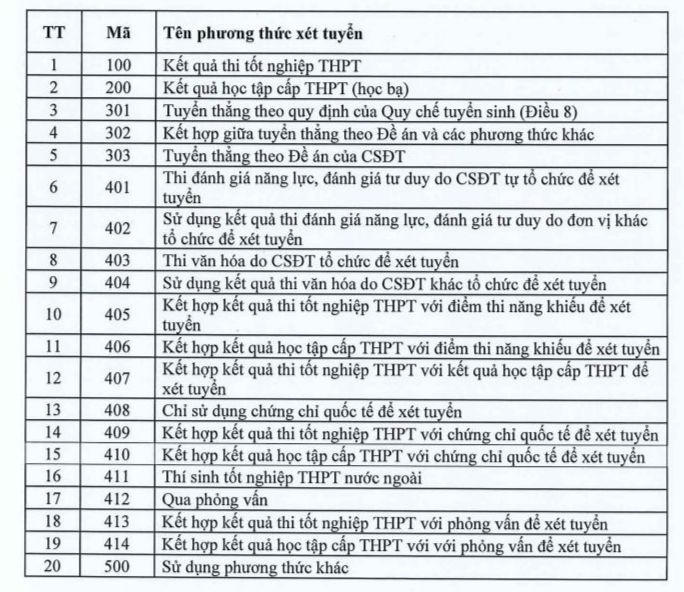20 phương thức xét tuyển đại học năm 2023 do Bộ GD&ĐT quy định