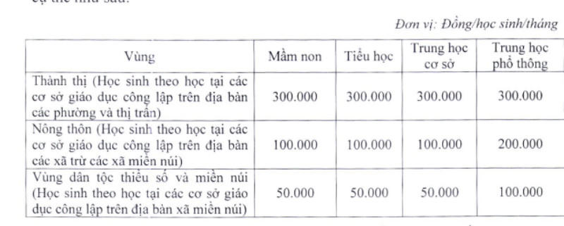 Học phí ở Hà Nội có thể tăng từ 2-4 lần