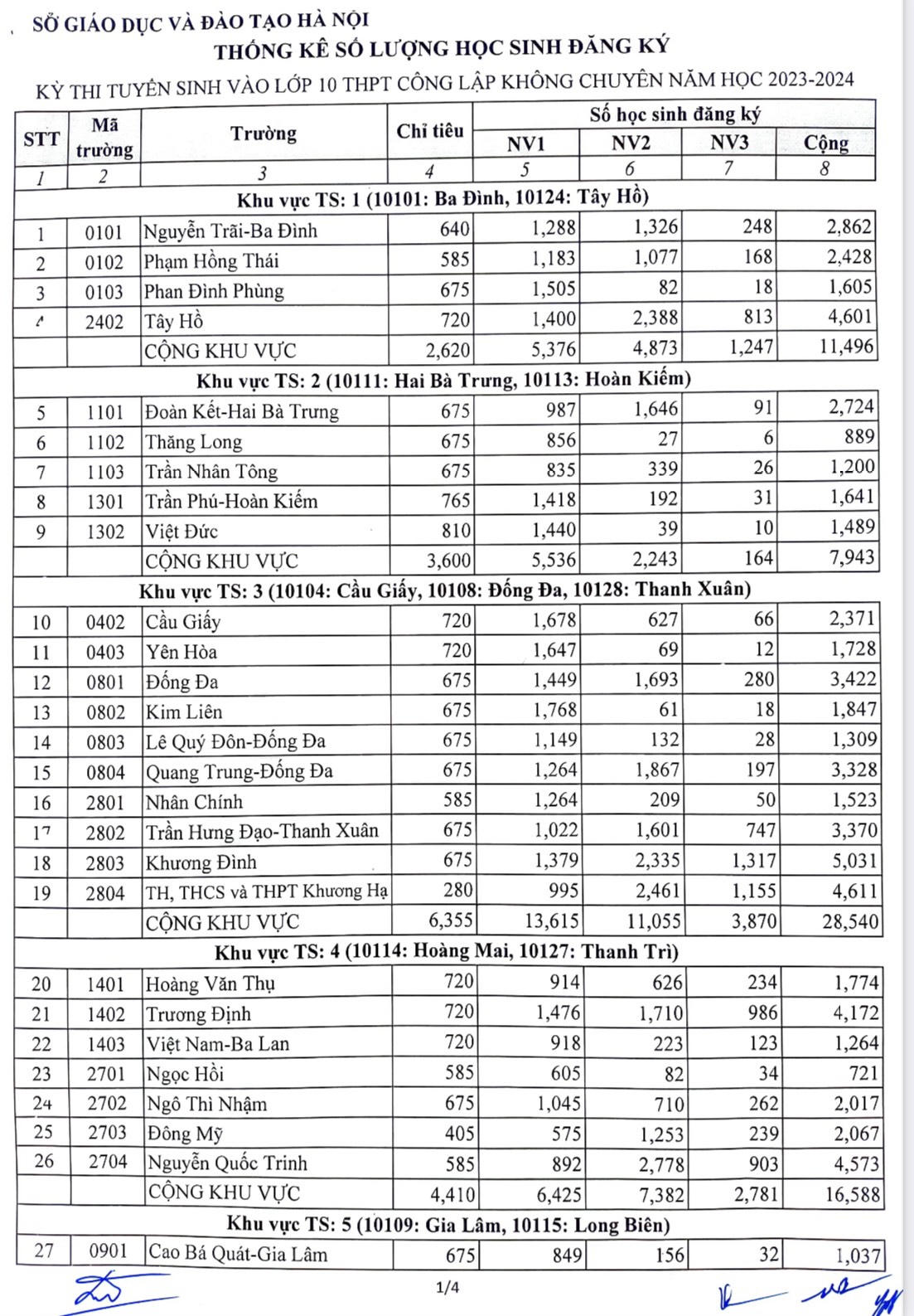 Tỷ lệ "chọi" vào 10 ở Hà Nội: Con số bất ngờ ở trường mới thành lập