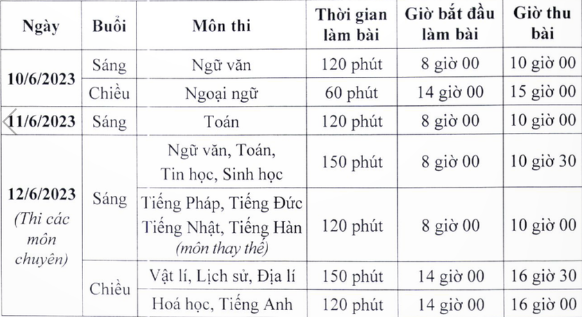 Những lưu ý 'đặc biệt' cho sĩ tử Hà Nội trước kỳ thi vào 10