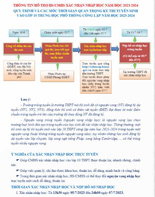 Hà Nội hướng dẫn cách xác nhận nhập học sau khi trúng tuyển lớp 10