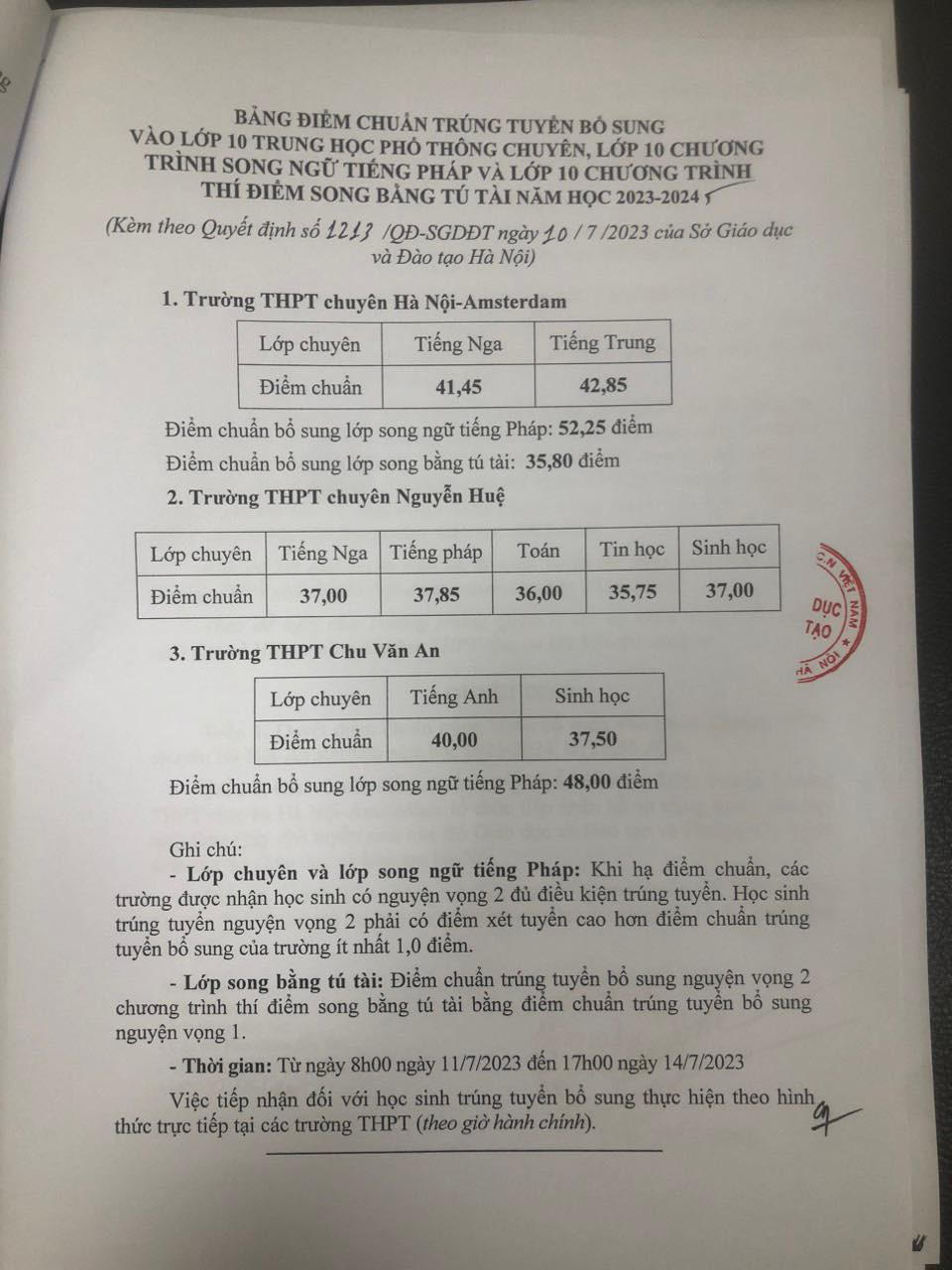 Hà Nội hạ điểm chuẩn vào lớp 10 của 31 trường