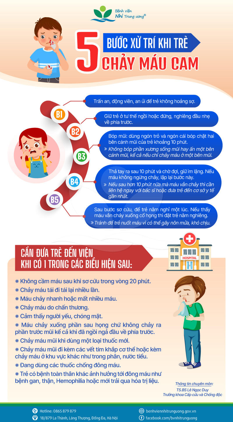 Chuyên gia Nhi 'mách' 5 bước xử trí khi trẻ bị chảy máu cam