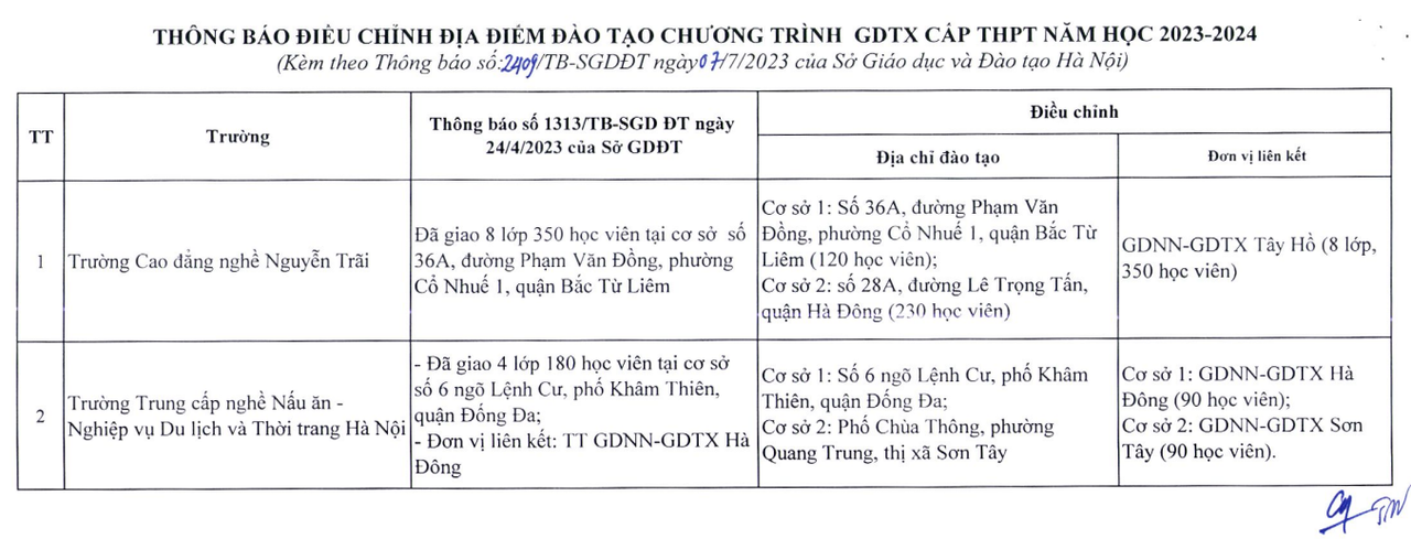 Hà Nội bổ sung hơn 2.000 chỉ tiêu vào lớp 10 ngoài công lập