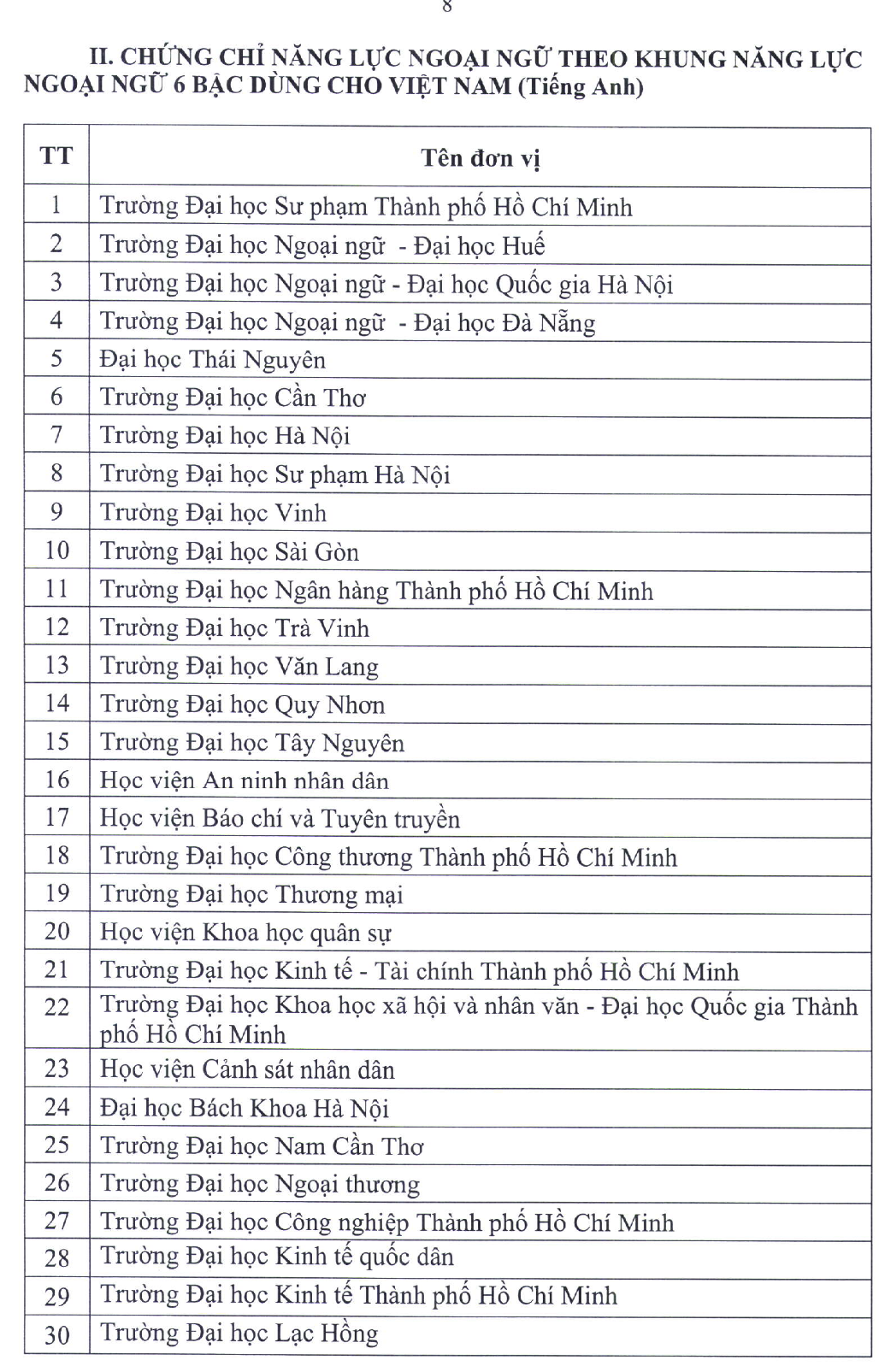 Danh sách 30 trường đại học được cấp chứng chỉ tiếng Anh