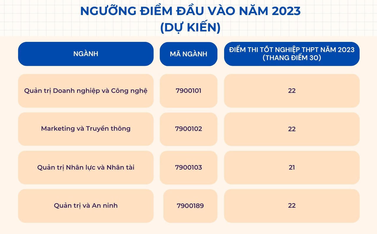 Loạt trường đại học lớn ở Hà Nội công bố điểm sàn