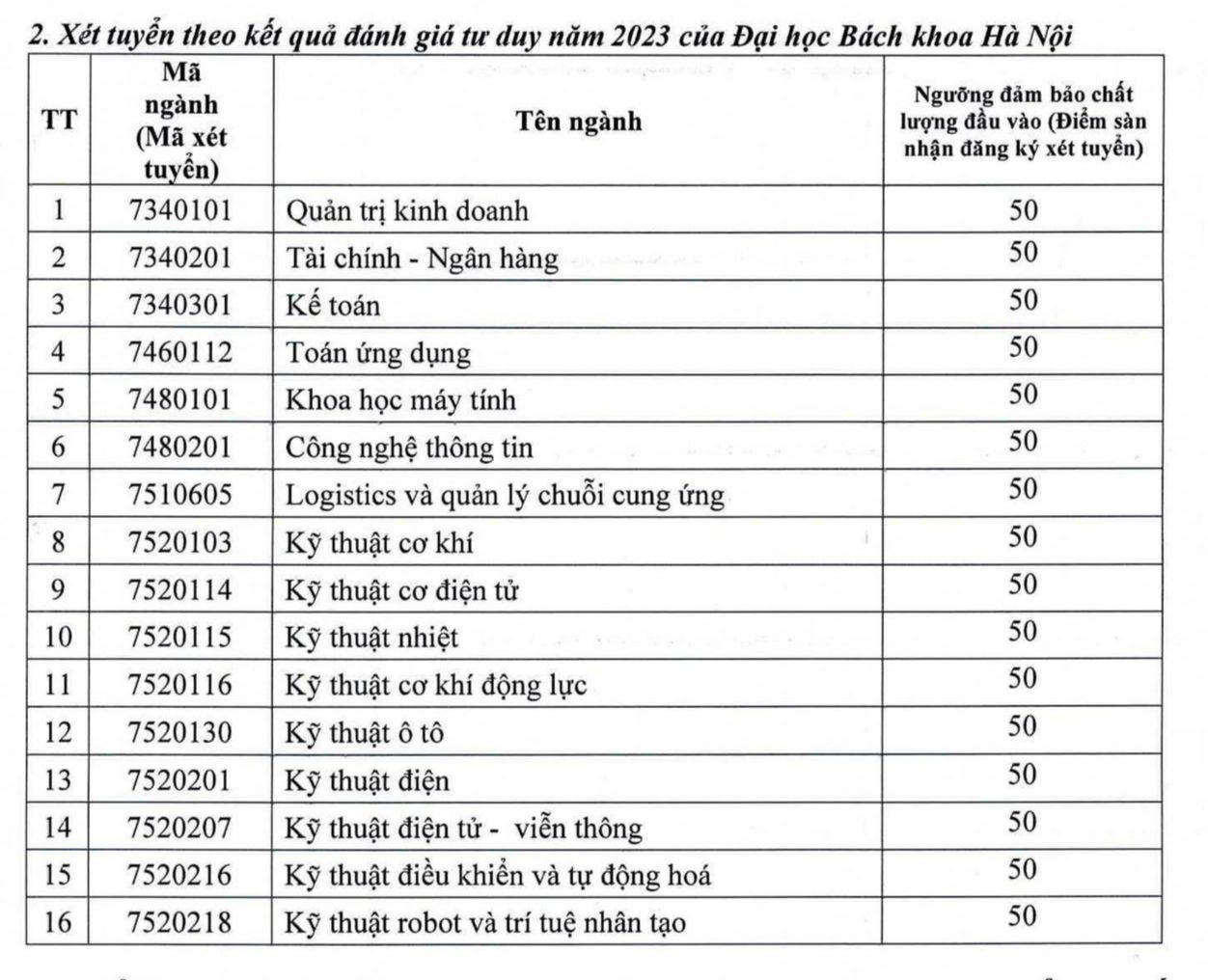 Loạt trường đại học lớn ở Hà Nội công bố điểm sàn