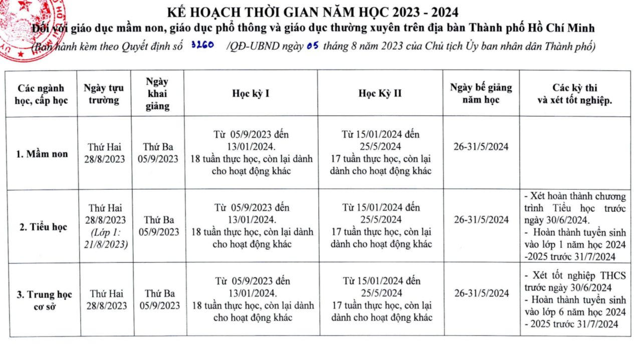 Học sinh TP HCM có thể được nghỉ 14 ngày Tết Nguyên đán 2024 