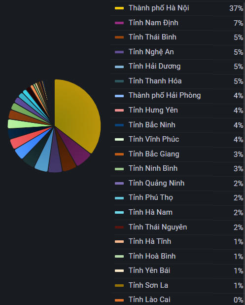 Sắp thêm địa điểm thi đánh giá năng lực tại trường đại học ở các tỉnh