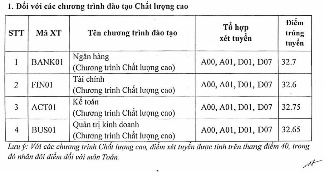 Học viện Ngân hàng và loạt trường công bố điểm chuẩn