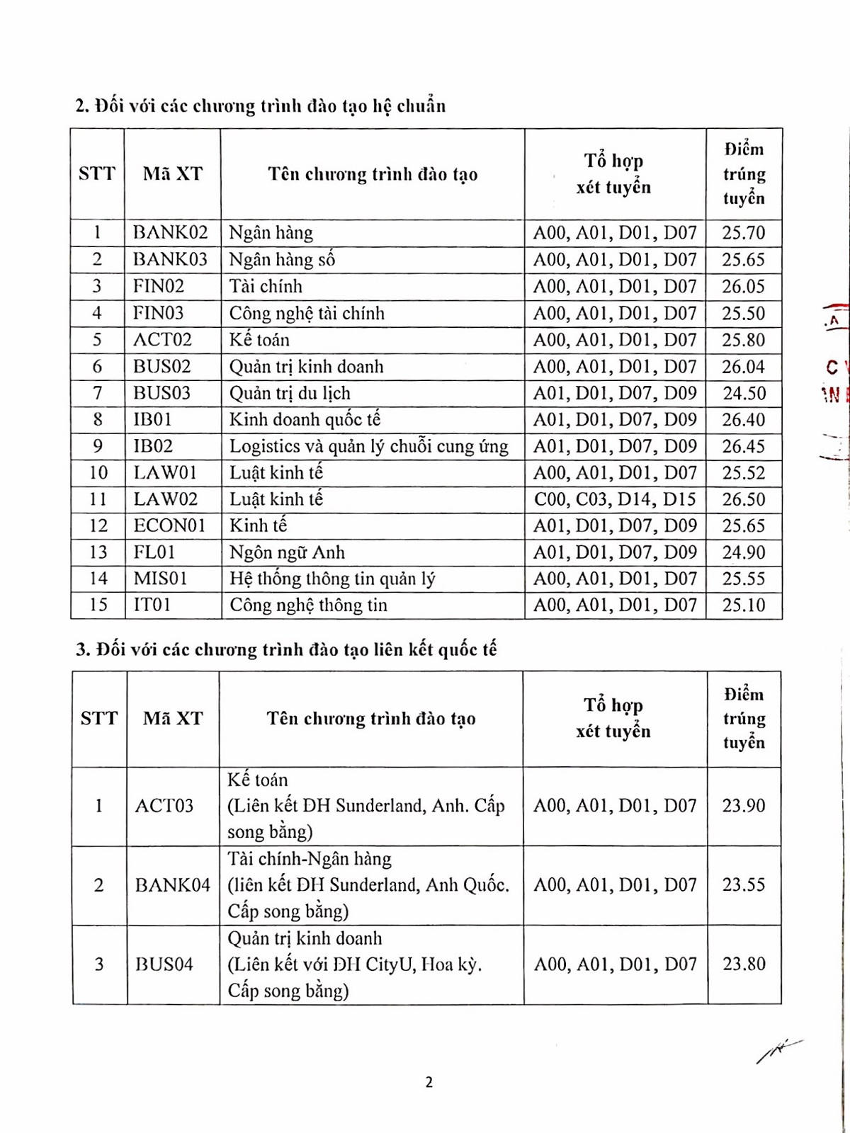 Học viện Ngân hàng và loạt trường công bố điểm chuẩn