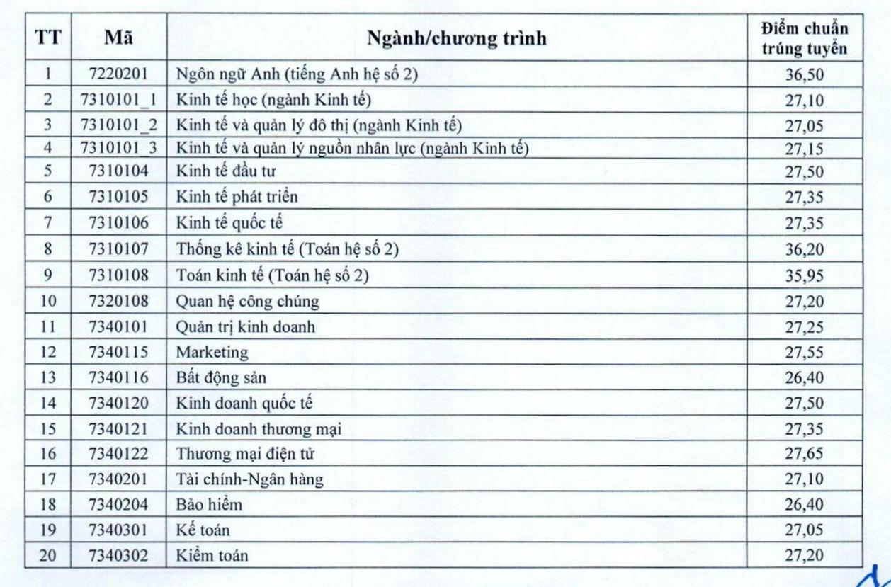 Cách tra cứu nhanh điểm chuẩn loạt đại học năm 2023 