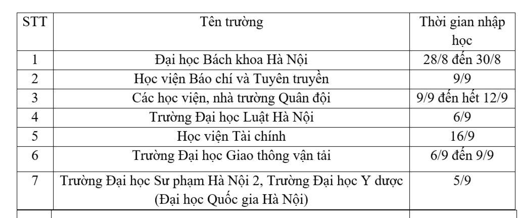 Lịch nhập học của các trường đại học năm 2023