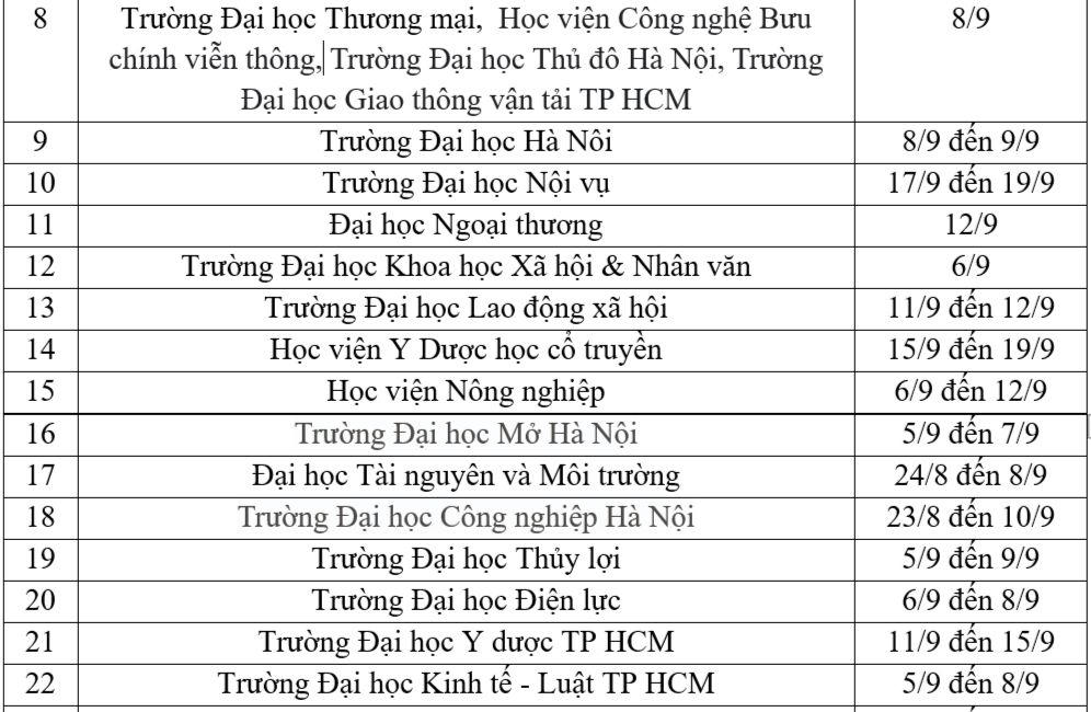 Lịch nhập học của các trường đại học năm 2023
