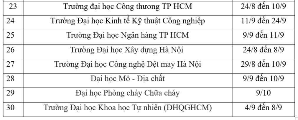 Lịch nhập học của các trường đại học năm 2023