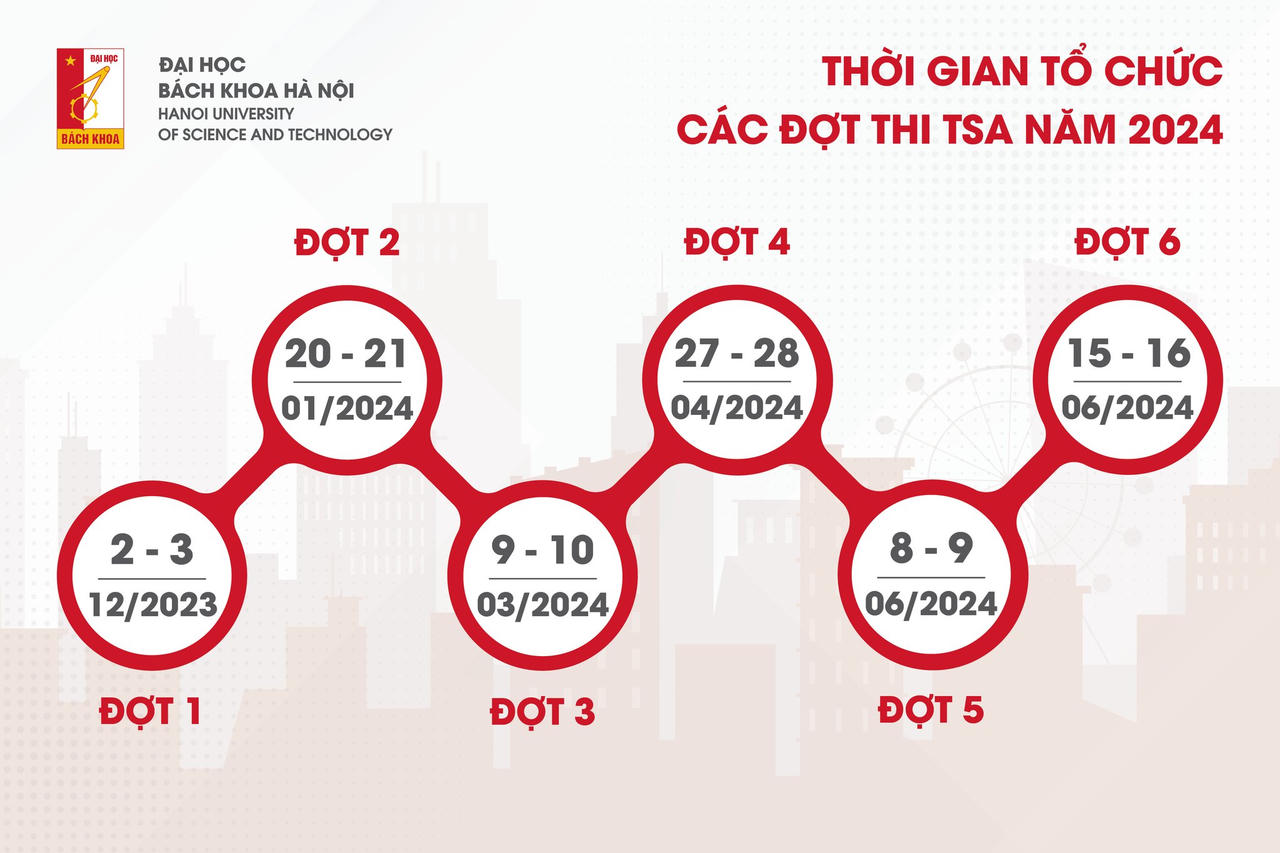 2 Đại học lớn thông báo kế hoạch thi đánh giá tư duy, đánh giá năng lực năm 2024