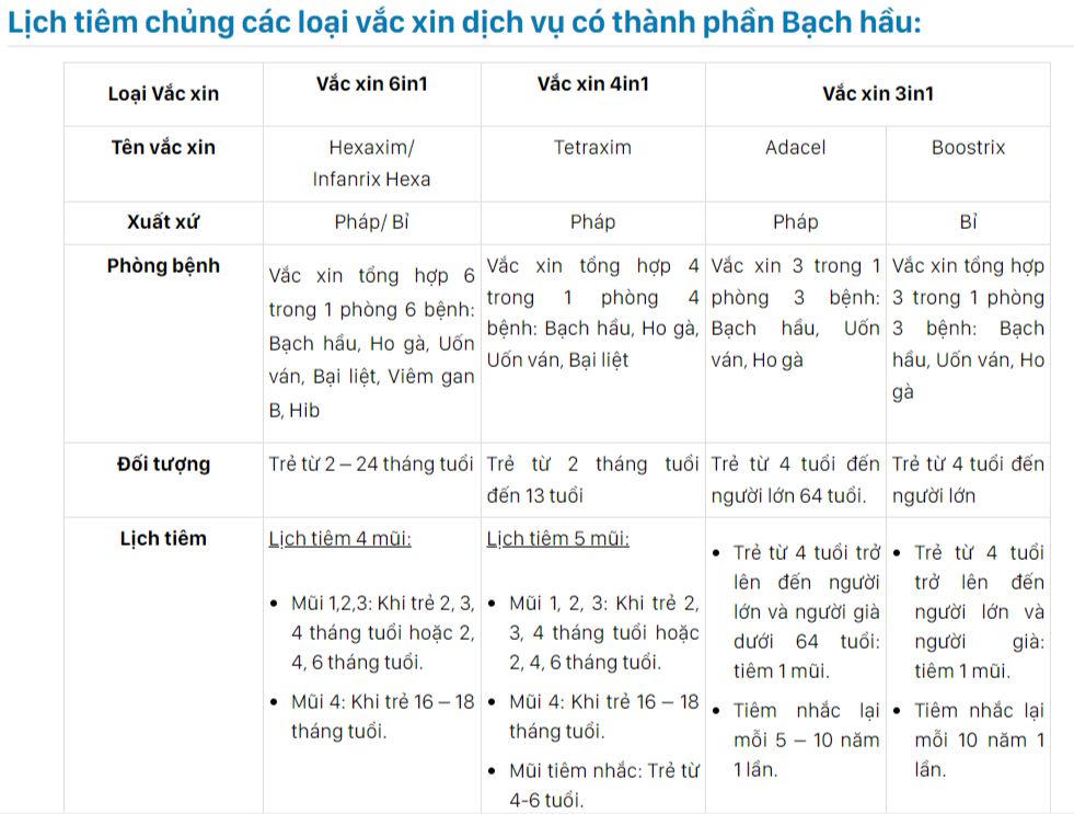 Dịch bạch hầu gây tử vong trở lại, lưu ý quan trọng để phòng bệnh