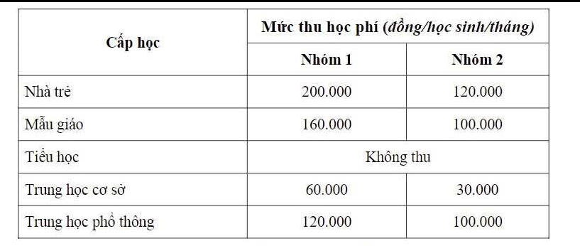 Thông báo học phí các địa phương năm học 2023-2024