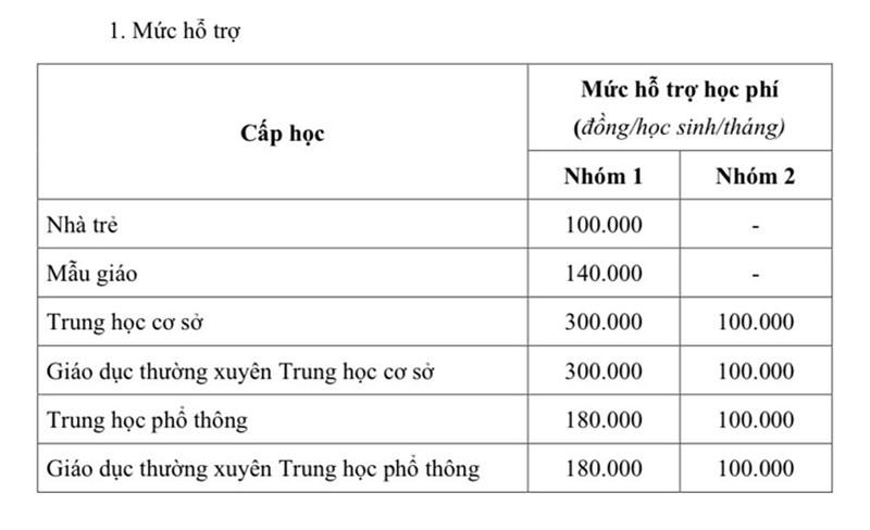 TP HCM chi hơn 1,8 tỷ miễn học phí cho học sinh THCS