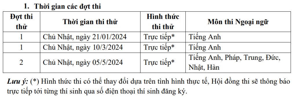 Lịch thi thử vào lớp 10 của các trường THPT chuyên ở Hà Nội