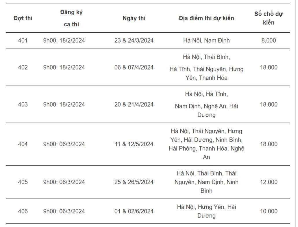 Thời gian diễn ra các kỳ thi đánh giá năng lực năm 2024