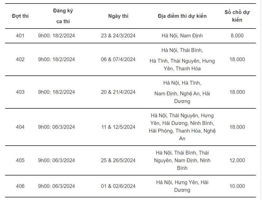 Thí sinh 'ngồi trên đống lửa' vì ĐH Quốc gia Hà Nội nghẽn mạng đăng ký thi đánh giá năng lực