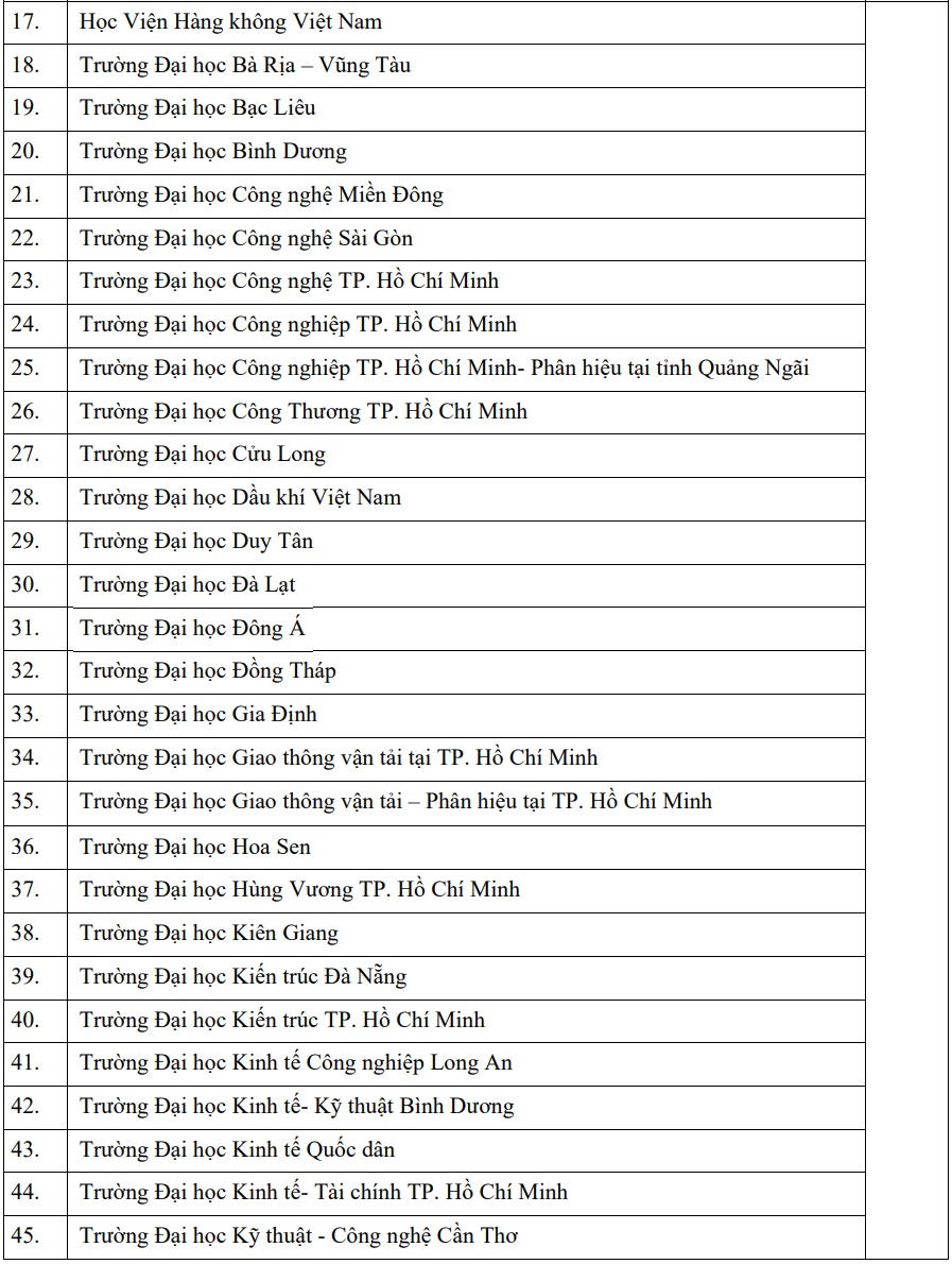 Gần 250 trường dùng kết quả thi đánh giá để tuyển sinh