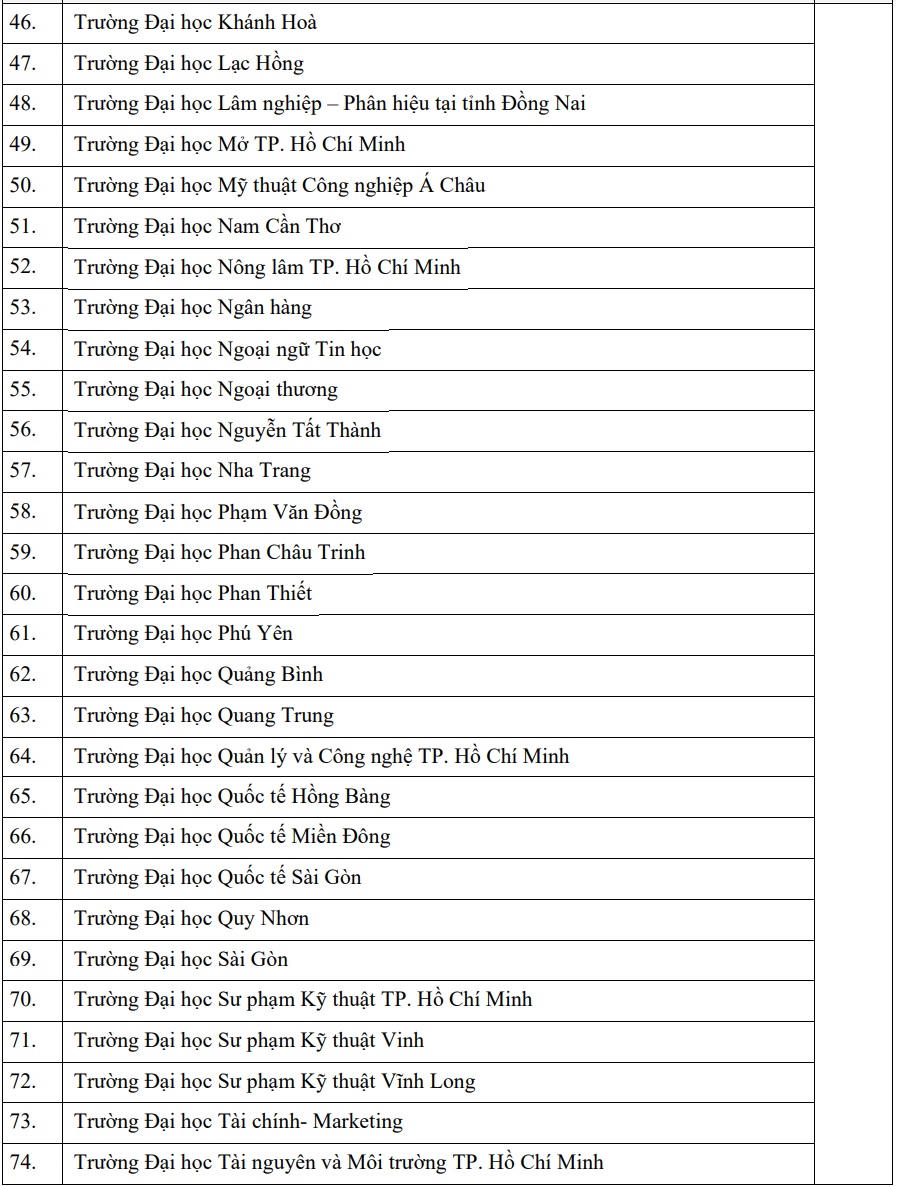 Gần 250 trường dùng kết quả thi đánh giá để tuyển sinh